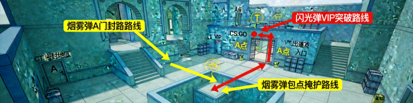 CS:GO米拉吉地图A点战术示意图，标注烟雾弹与闪光弹投掷路线